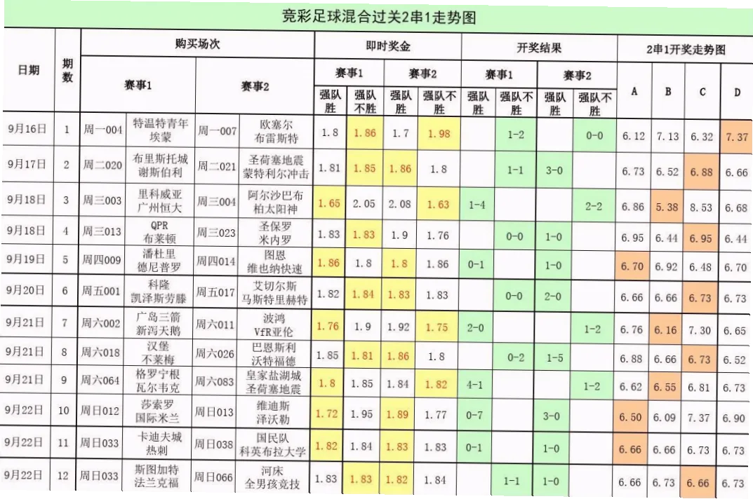 足球串关容错计算 示意图