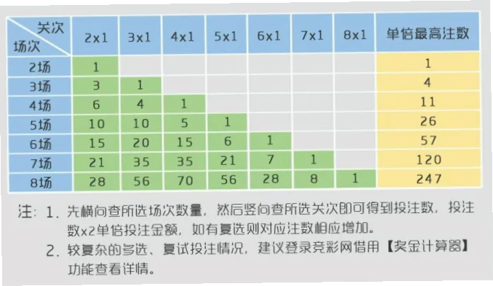 足球串关容错计算是提升投注胜率的关键技巧
