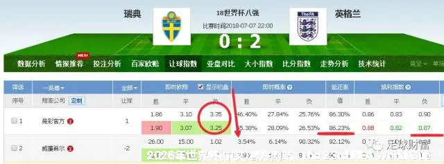 世界杯竞猜玩法
