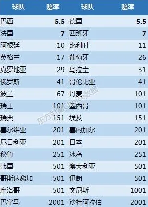 预测模型与算法